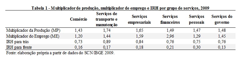 tabela1_serviços