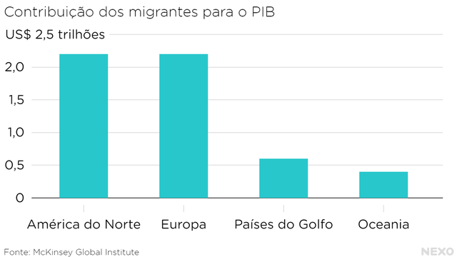 contribuicao_dos_migrantes_para_o_pib