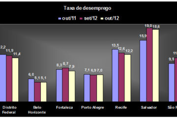 me trabalho outubro 2012
