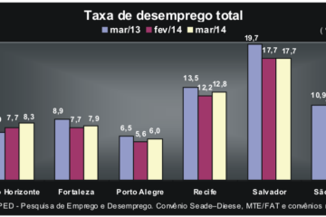 eduardo maio 2014