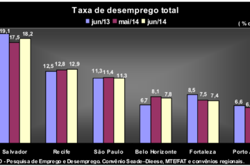 edu julho2014