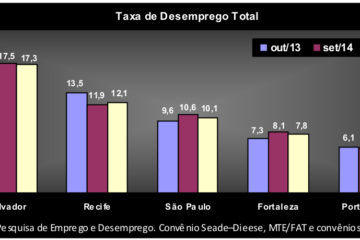 eduardo outubro 2014