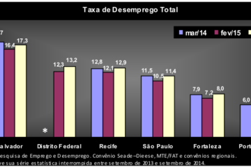 edu mar 2015