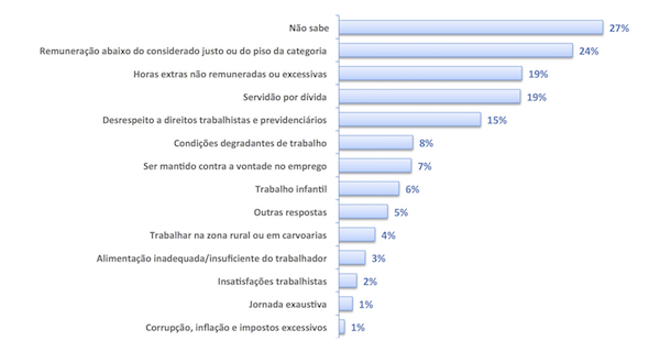 graf2